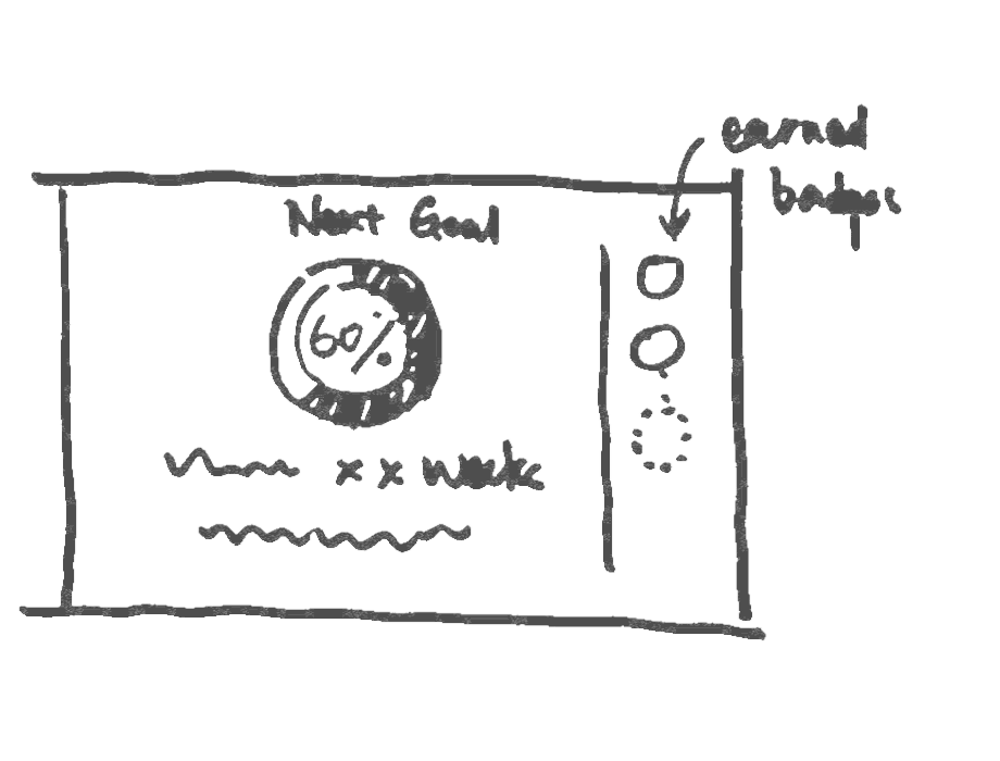 sketch of reward system op01